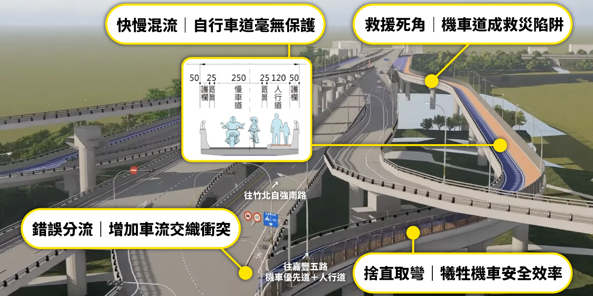 時力批經國大橋改善工程四大致命缺失　要求新竹縣府停工重設