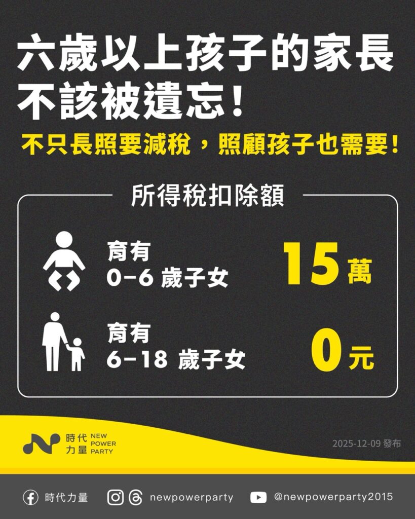 立法院通過《所得稅法》三讀 時代力量:別讓 7 至 18 歲孩子的家長成為稅制下的犧牲品
