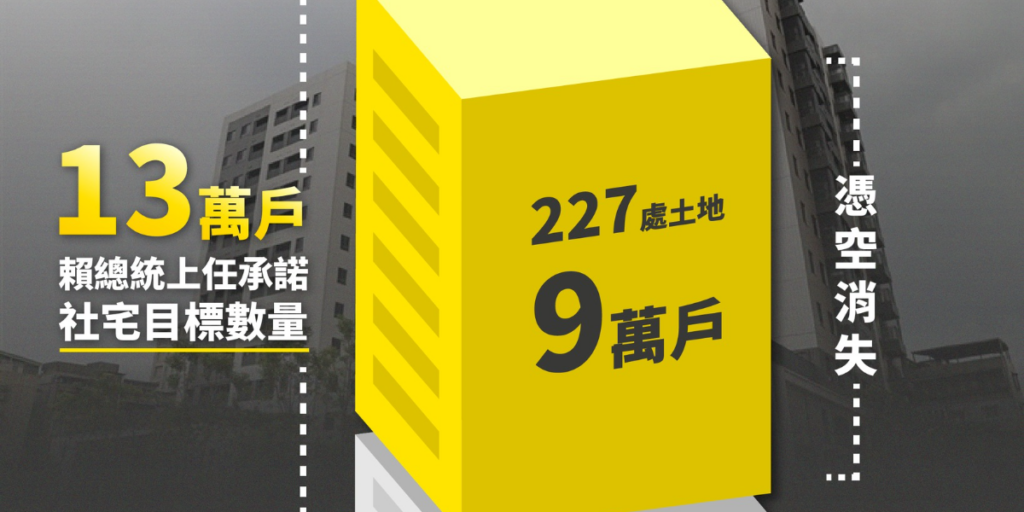 社宅政策急轉彎引質疑　時代力量批賴政府自廢武功對不起年輕人，要求公開用地評估