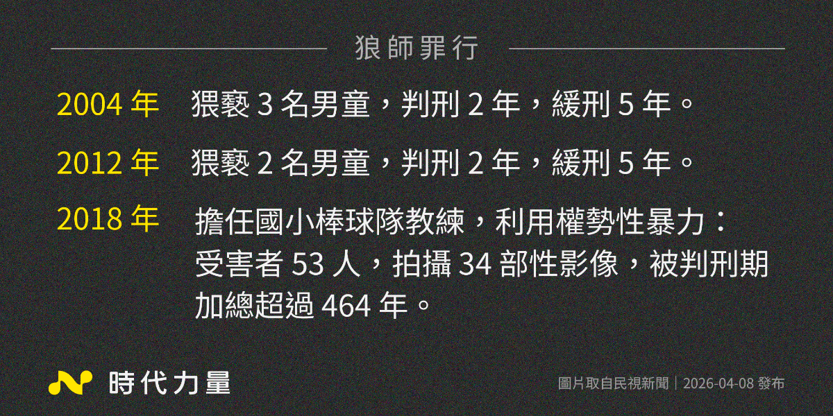 狼師橫行六年、53名孩子受害！時代力量痛批台中市府怠惰失職　呼籲「兒少工作證」儘速入法
